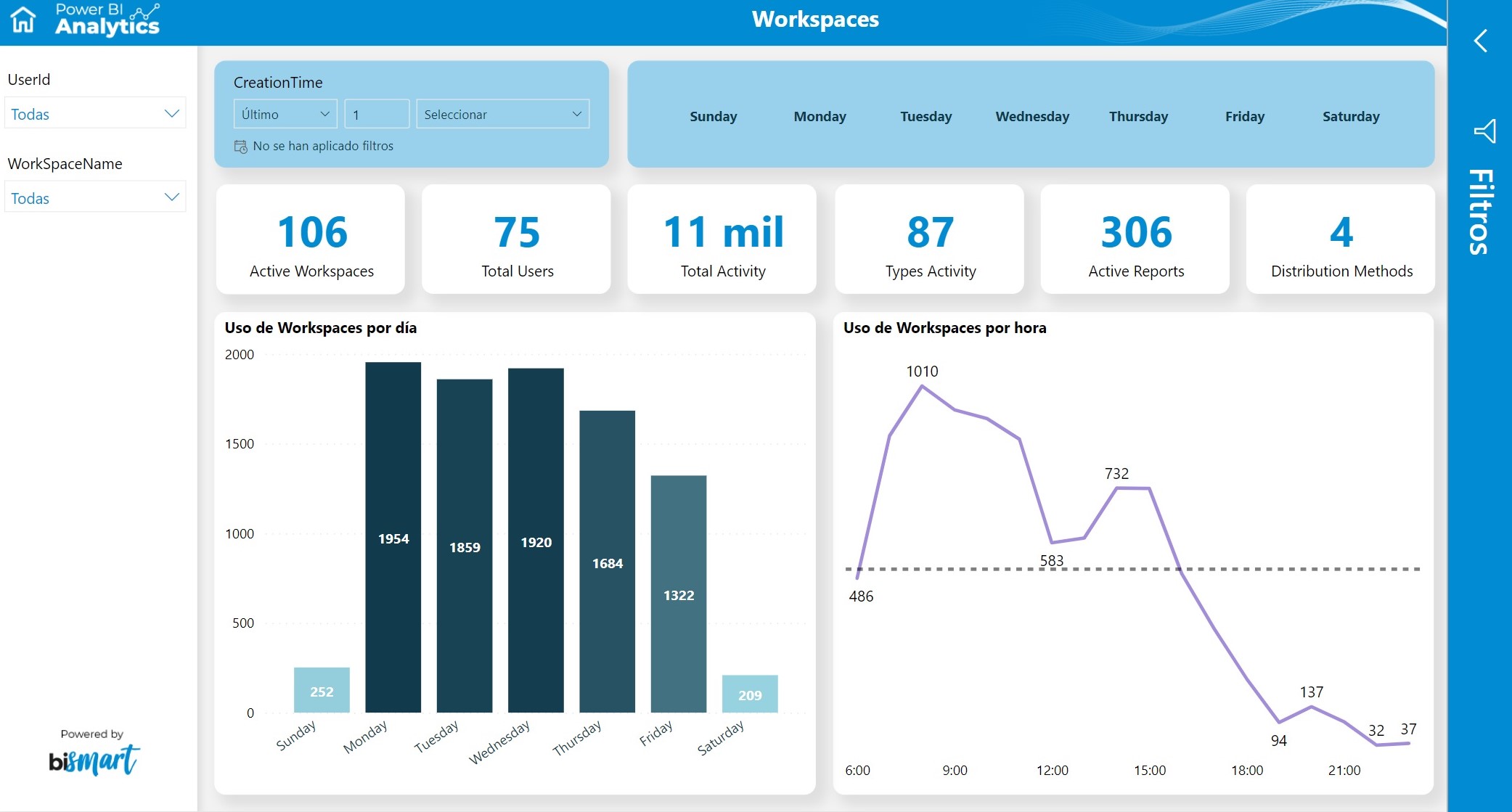 Power BI Analytics